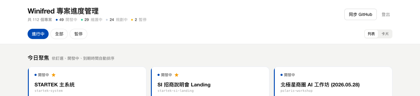 Winifred 專案進度管理 dashboard ── 100+ 個由 Claude Code 寫的專案